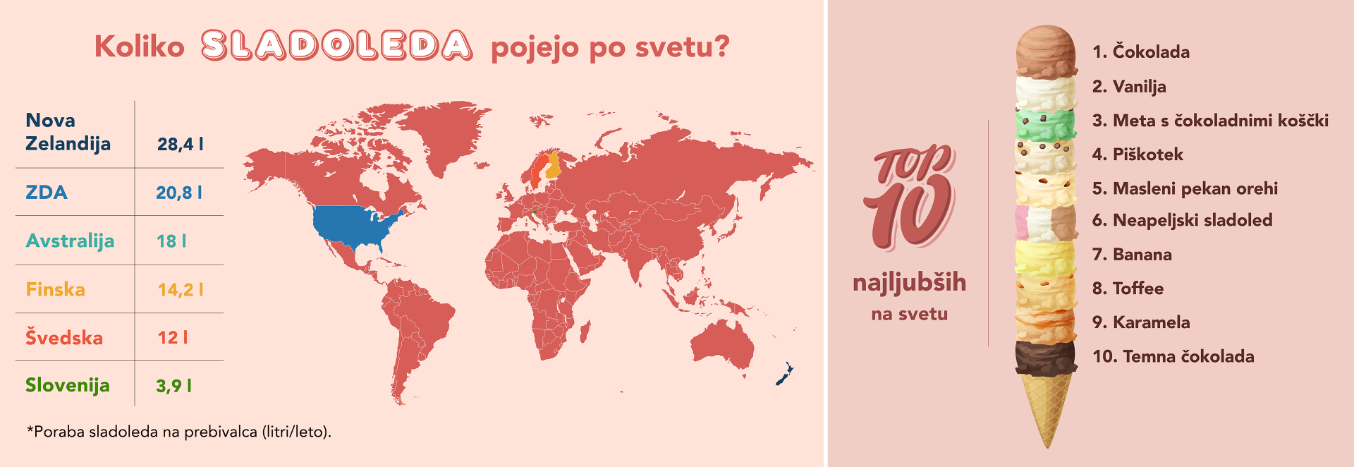 Koliko sladoleda pojedo po svetu