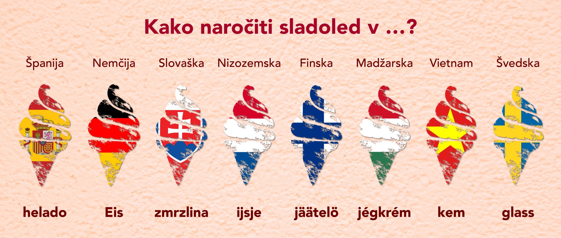 Kako naročiti sladoled Kako naročiti sladoled