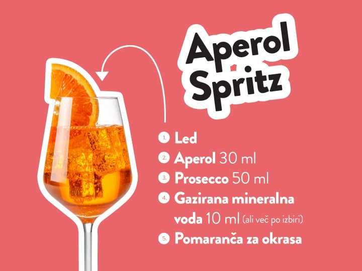 Aperol Spritz Aperol Spritz z napisanimi sestavinami