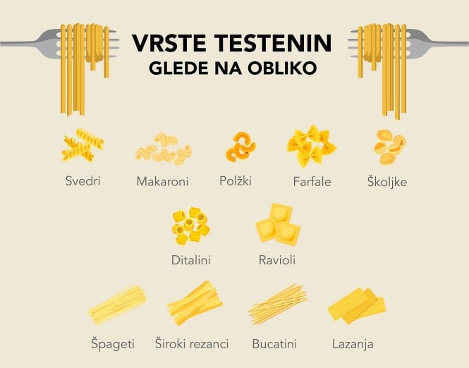 SPAR - Vrste testenin glede na obliko