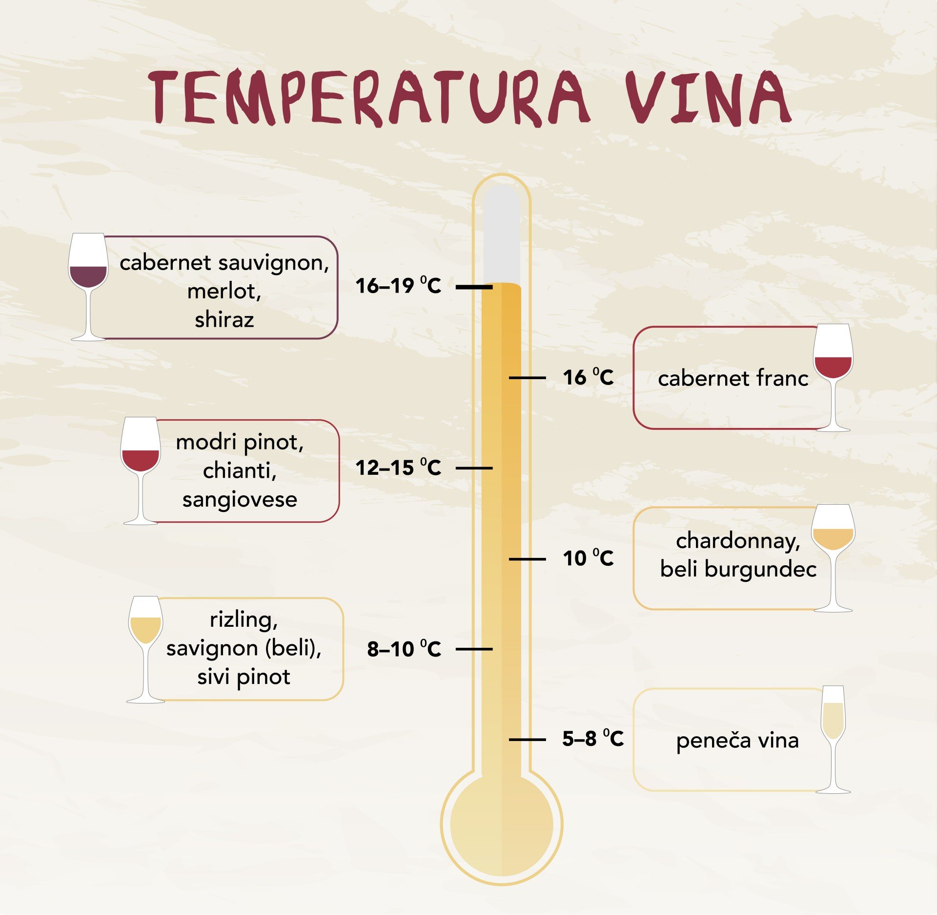 Vino, sonce v steklenici, temperatura vina, SPAR SI