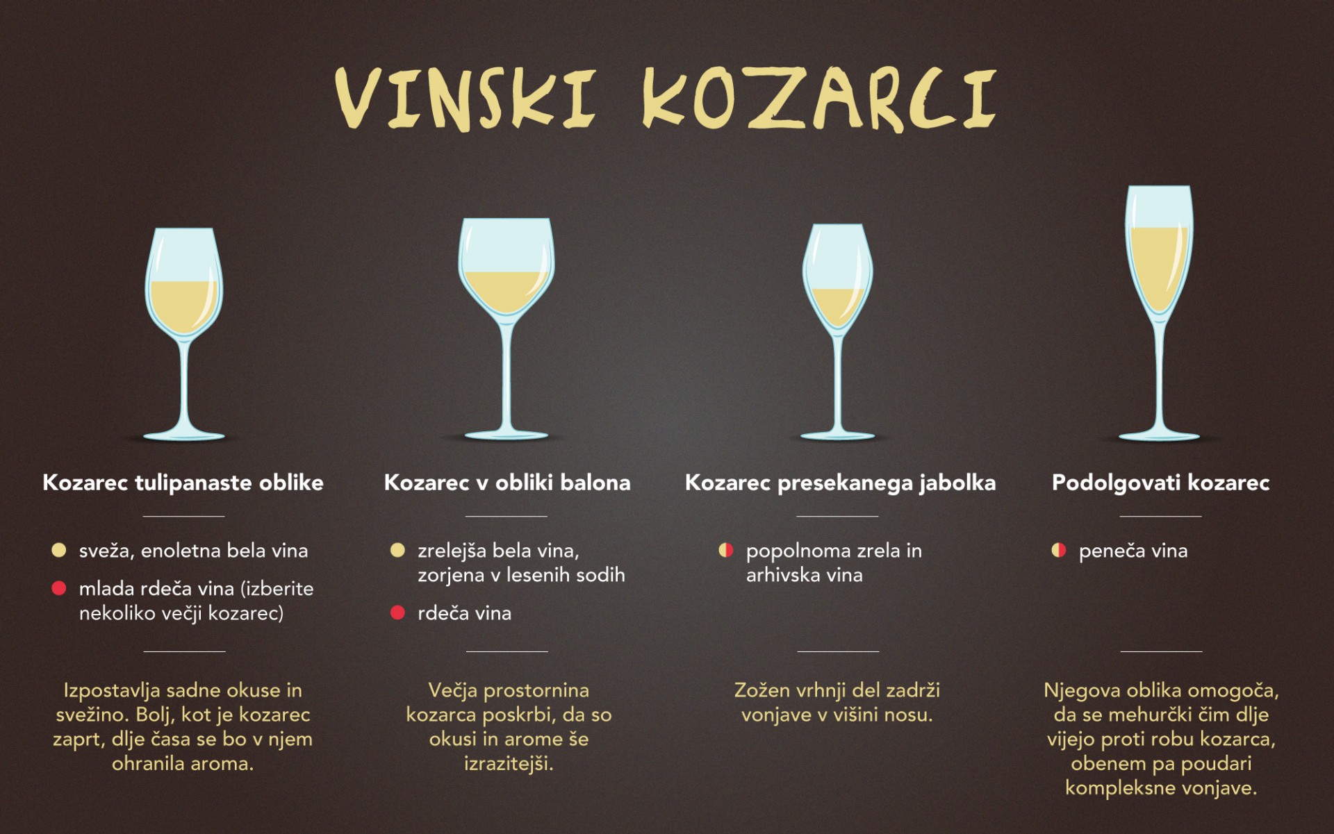 Vino, sonce v steklenici, vinski kozarci, SPAR SI Vino, sonce v steklenici, vinski kozarci, SPAR SI