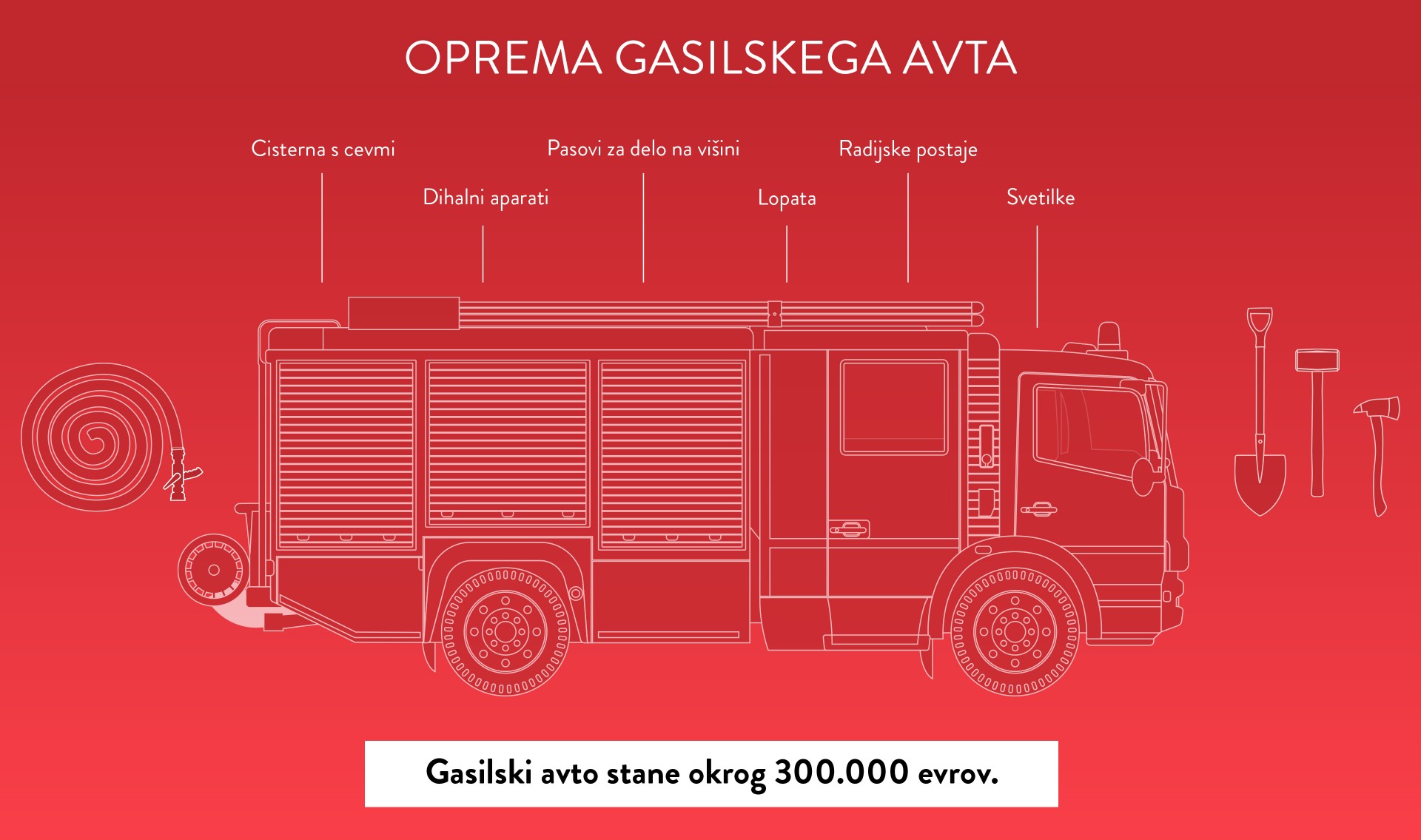Prostovoljni gasilci, oprema gasilskega avta