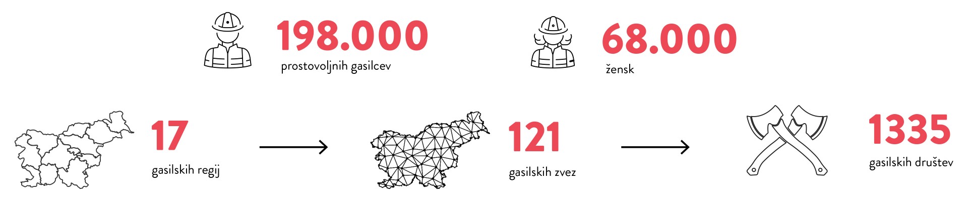 Prostovoljni gasilci, prostovoljno gasilstvo v Sloveniji