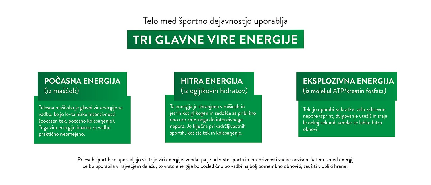 Infografika - trije glavni viri energije