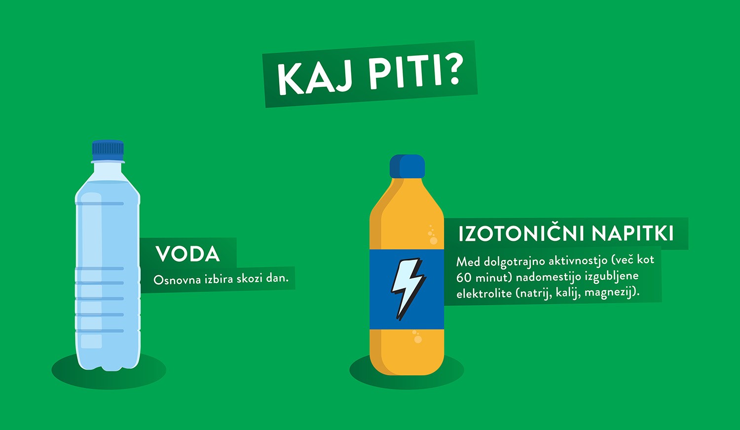 Več vem o športni prehrani Infografika - kaj piti? Voda in izotonični napitki