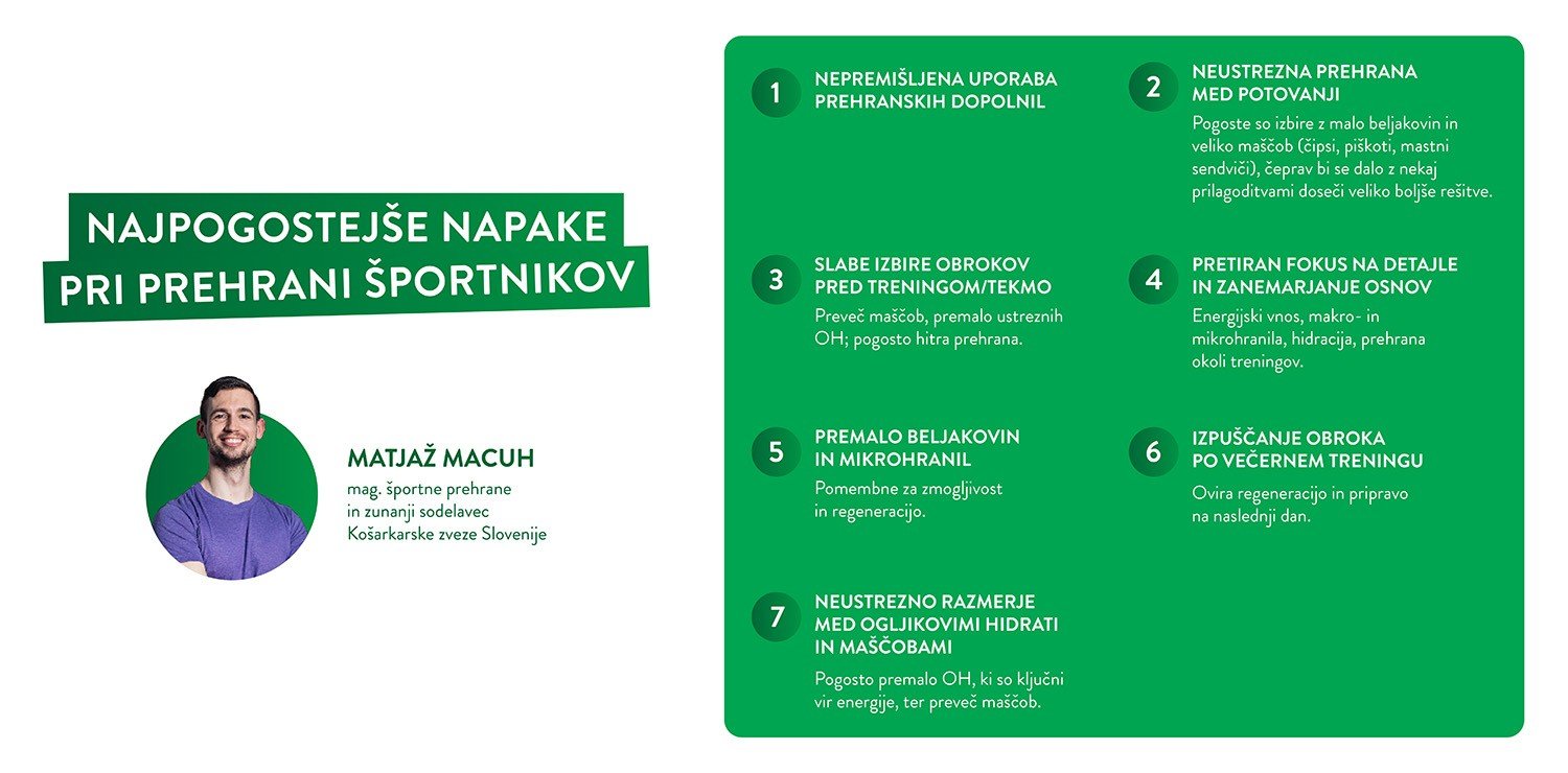 Več vem o športni prehrani Najpogostejše napake pri prehrani športnikov