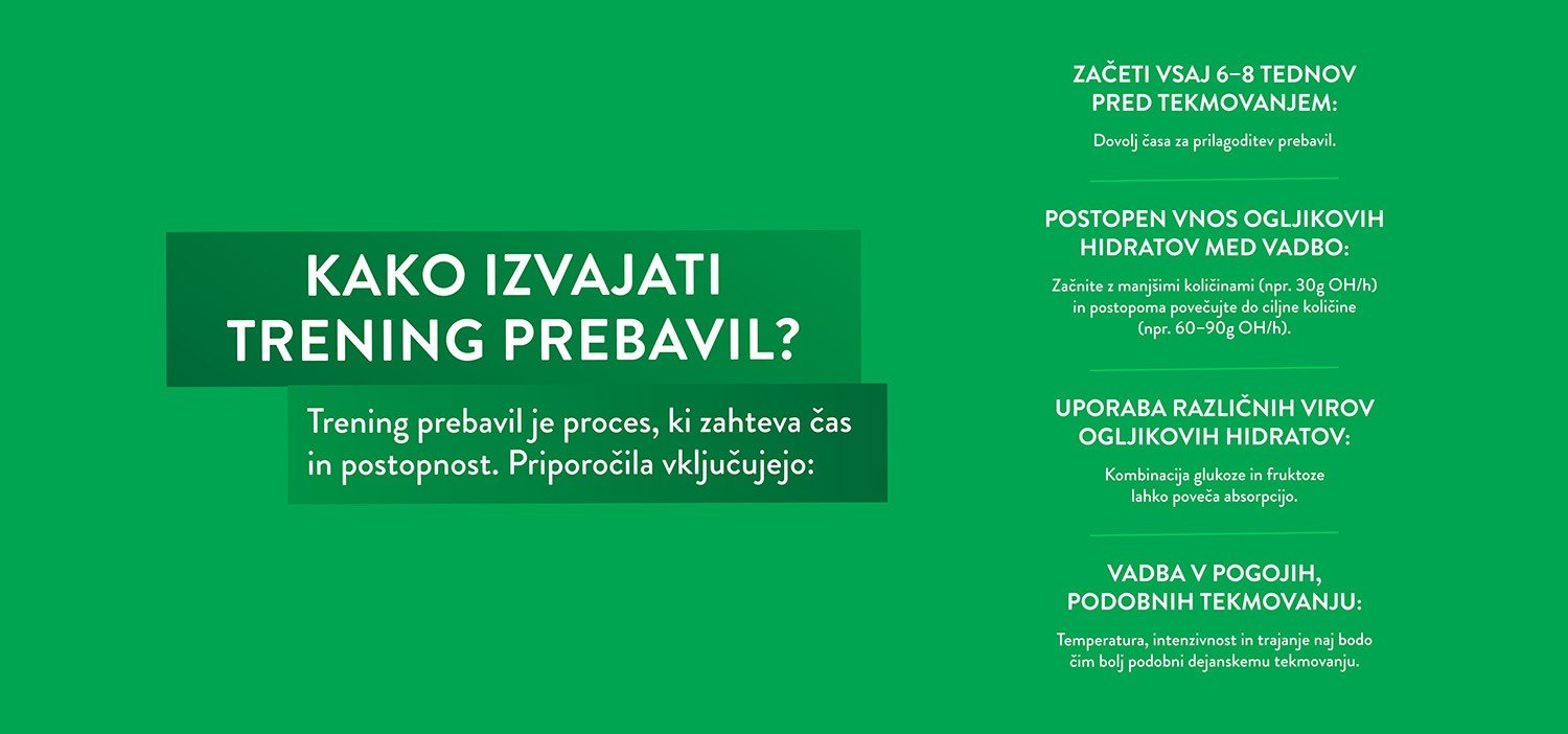 Več vem o športni prehrani Infografika - kako izvajati trening prebavil