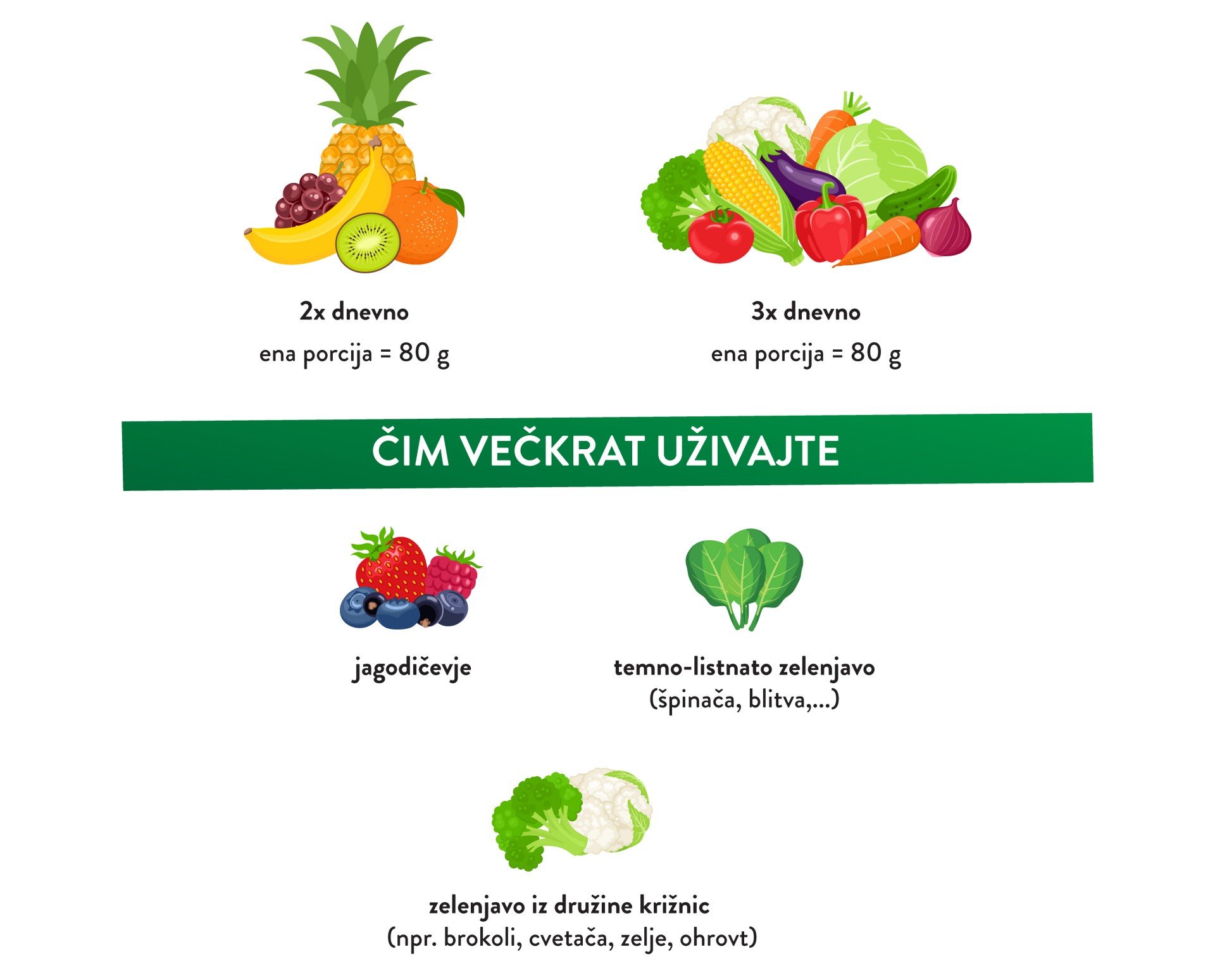 Vnos sadja in zelenjave