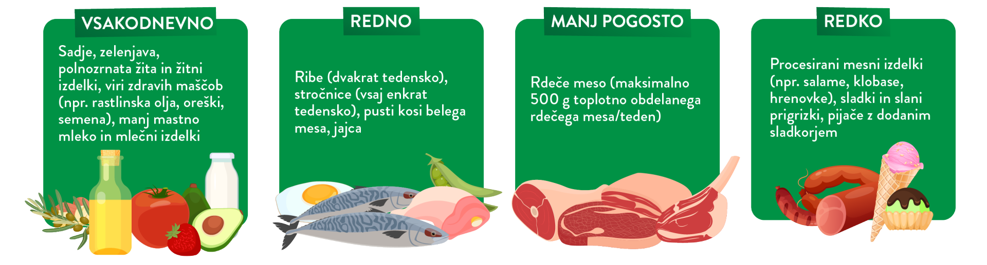 Kaj vključuje mediteranska prehrana, infografika