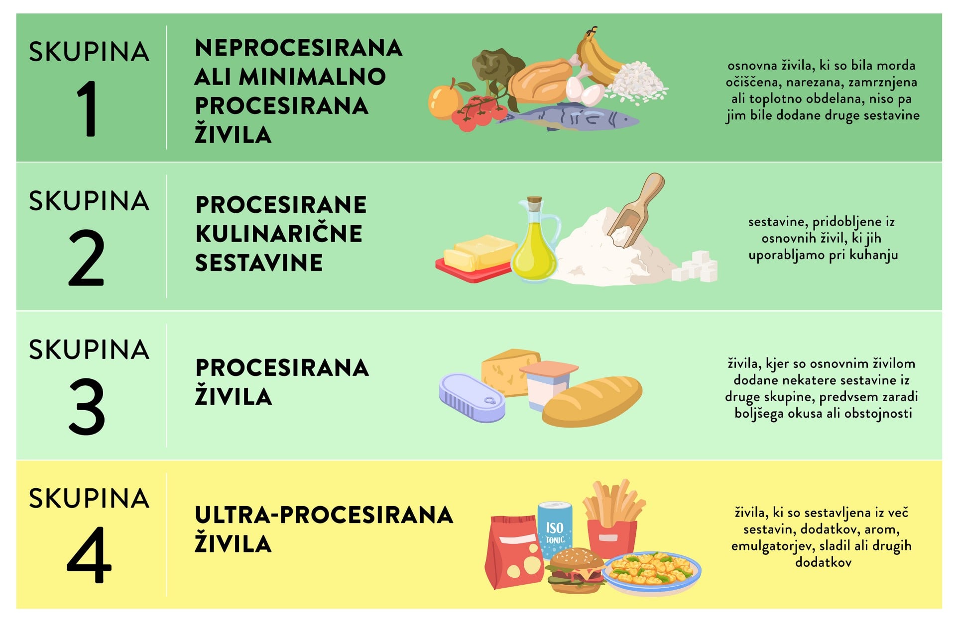 Kdaj postane procesiranje problem?