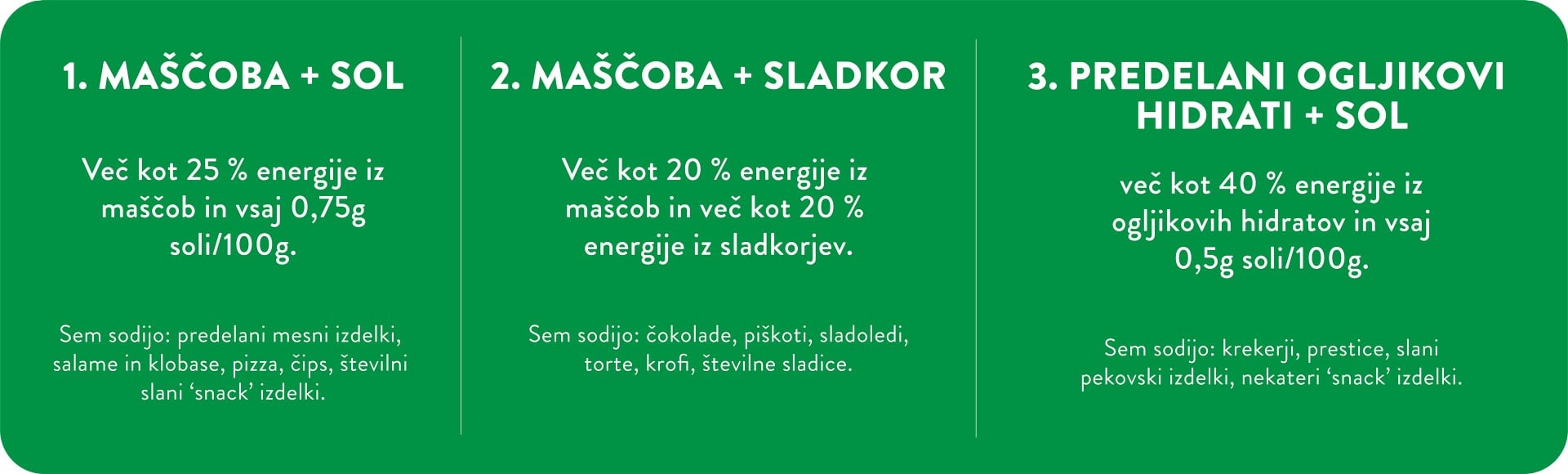 Po definiciji je živilo hiper-okusno, če vsebuje eno od naslednjih kombinacij hranil: 