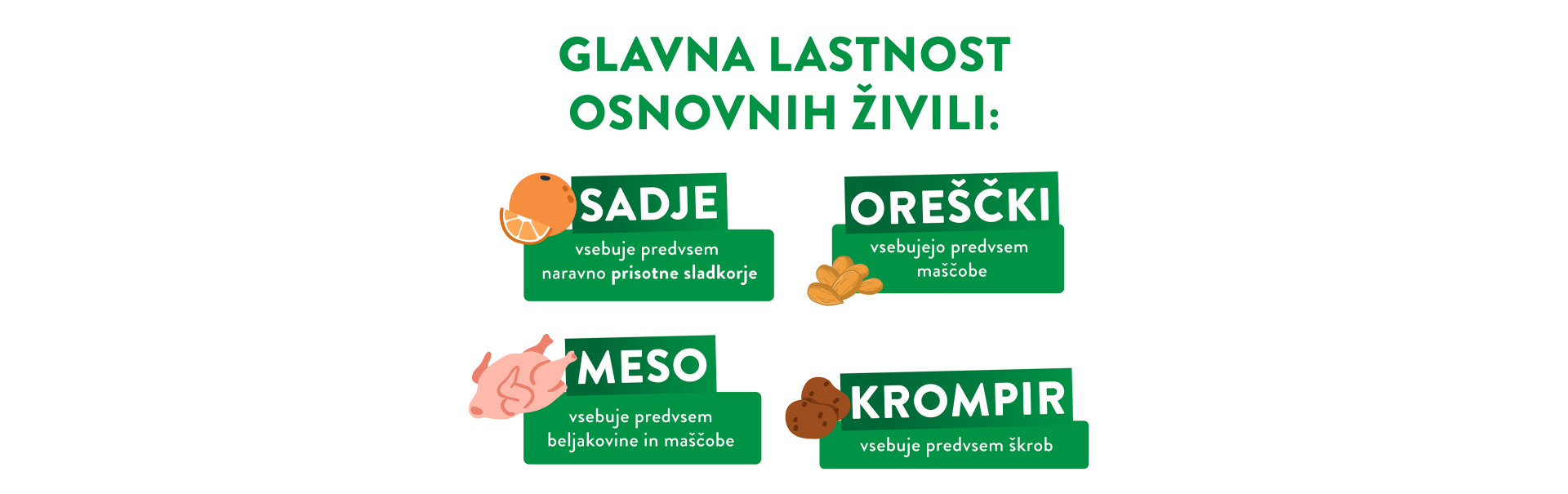 Glavne lastnosti osnovnih živil