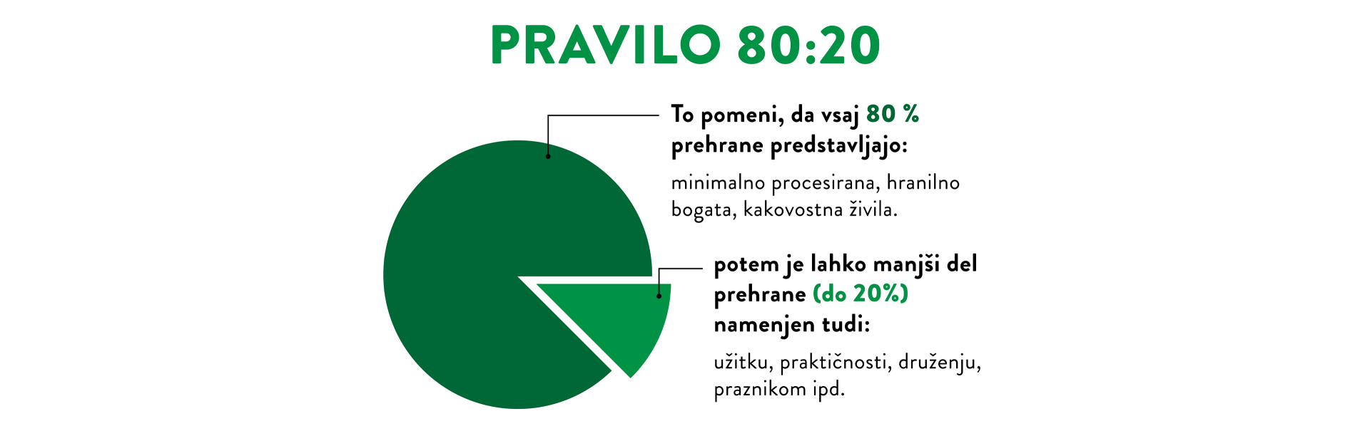 Pravilo 80:20
