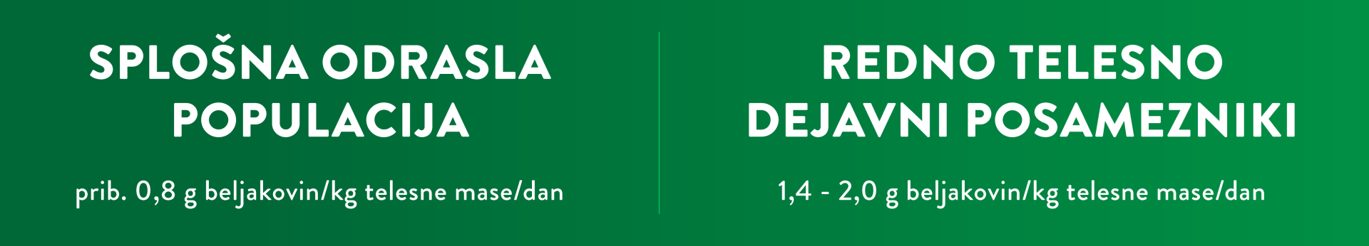 Več vem o športu in beljakovinah, bolje jem - priporočilo