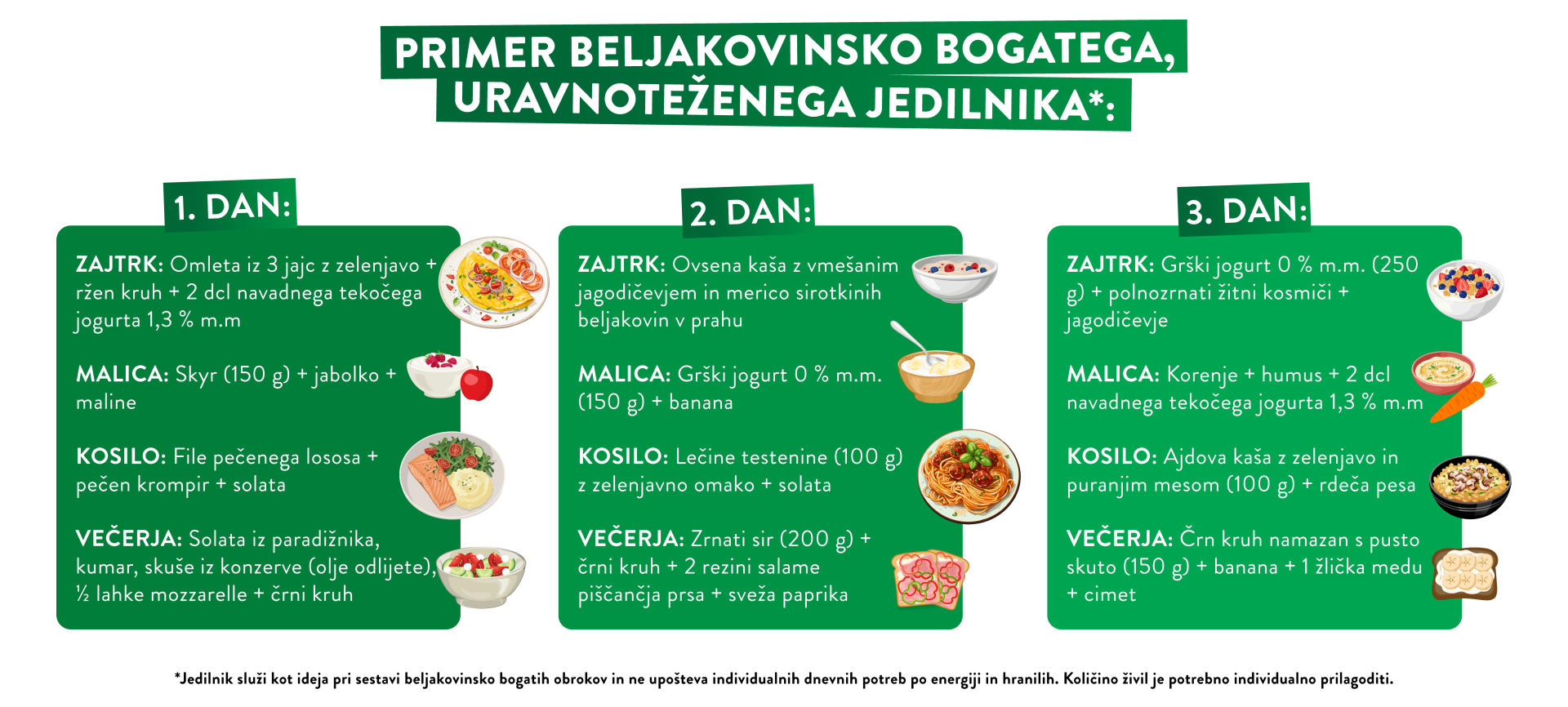 Več vem o športu in beljakovinah, bolje jem - primer beljakovinskega bogatega uravnoteženega jedilnika