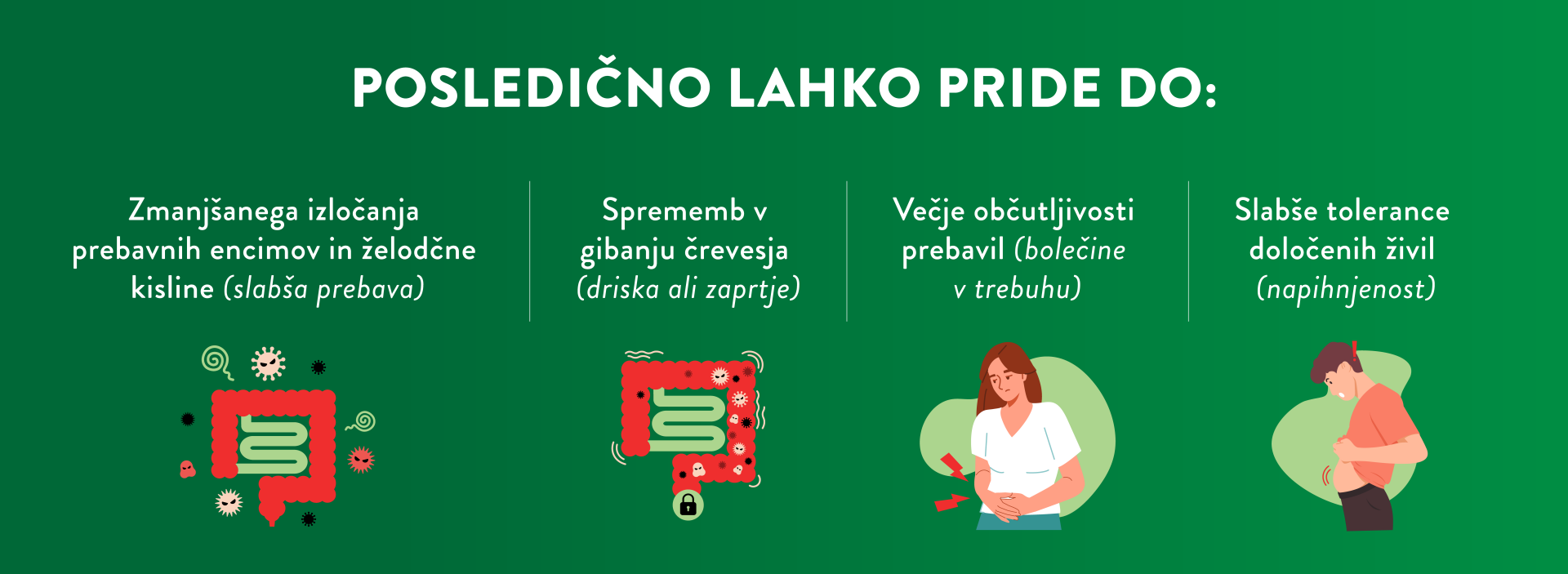 Vpliv stresa na prehrano, infografika