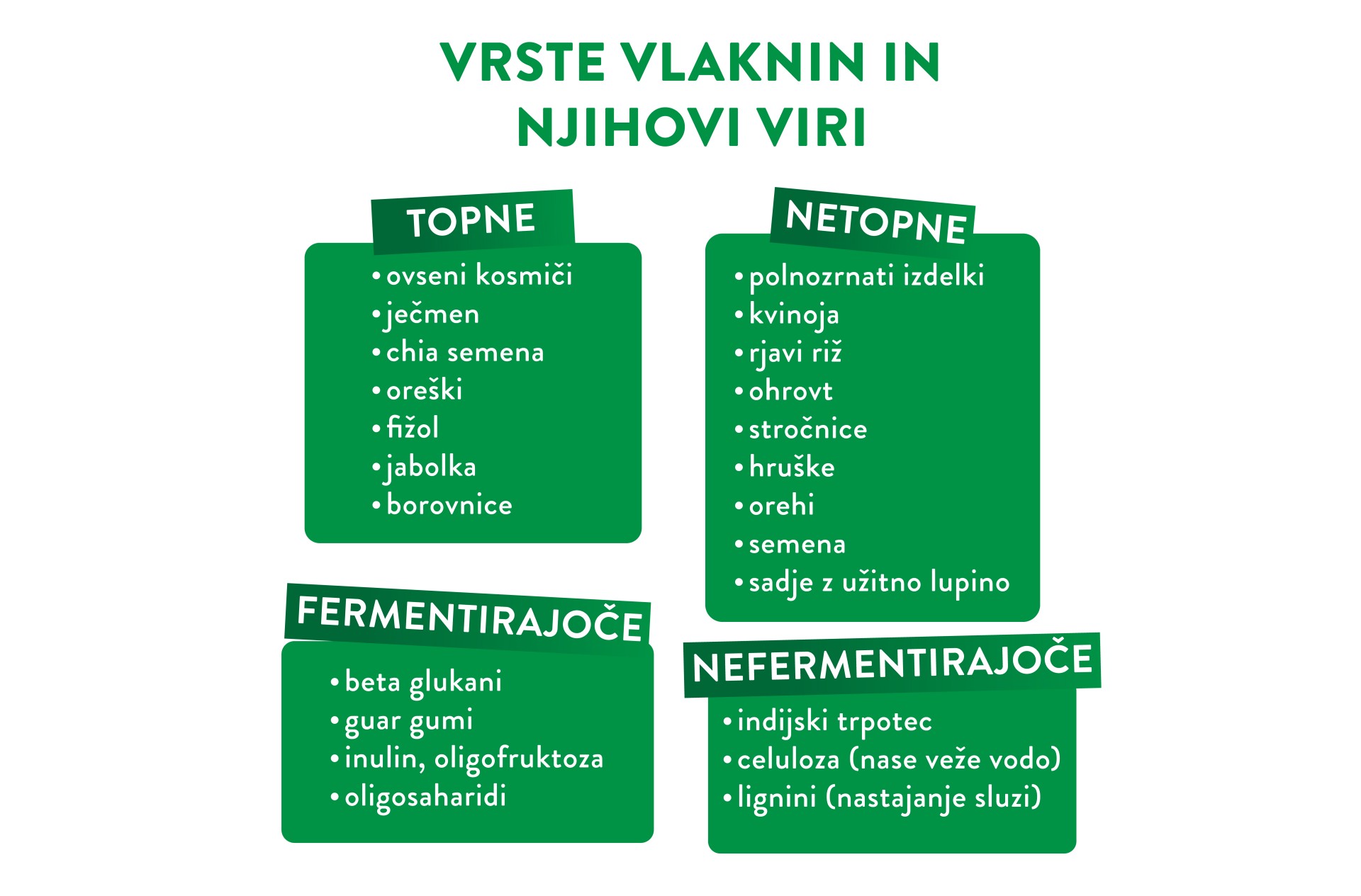 Tabela vlaknin
