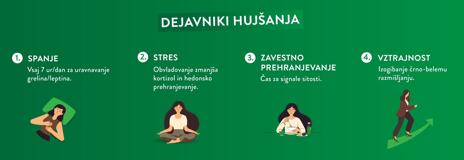 Dejavniki hujšanja
