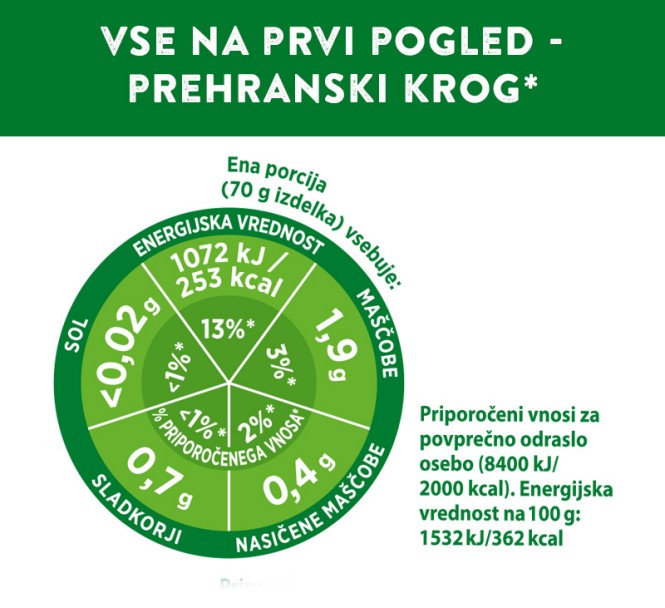 SPAR VITAL prehranski krog