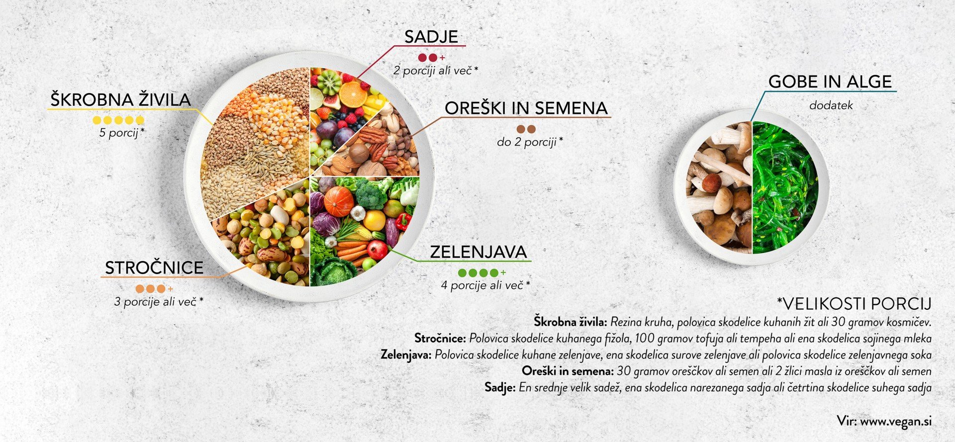 Veganski kotiček, Priporočen dnevni vnos hranil Priporočen dnevni vnos hranil