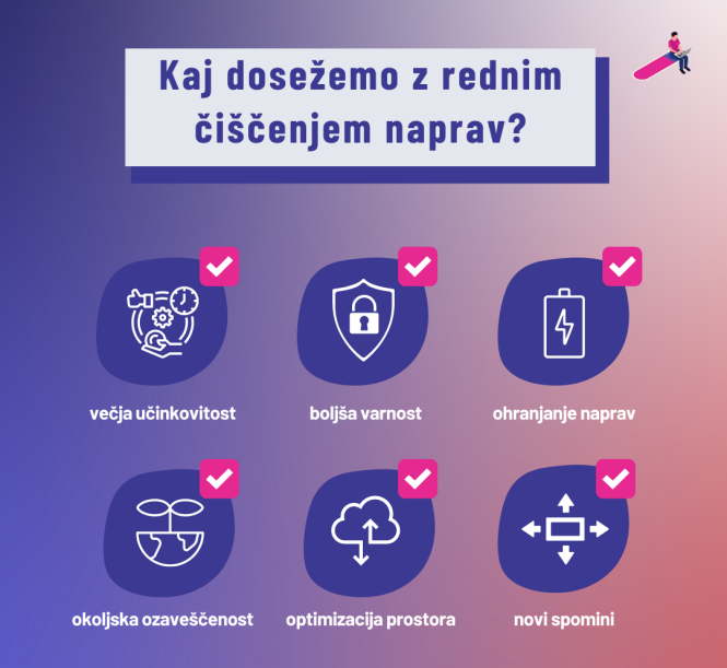 Očistimo Slovenijo digitalnih odpadkov - Kaj vse dosežemo z rednim čiščenjem? Očistimo Slovenijo digitalnih odpadkov - Kaj vse dosežemo z rednim čiščenjem?